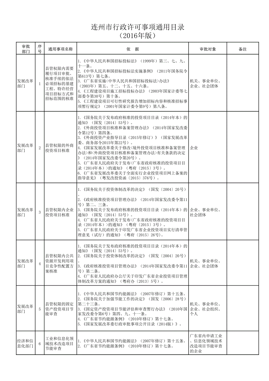 连州市行政许可事项通用目录（2016年版）_第1页