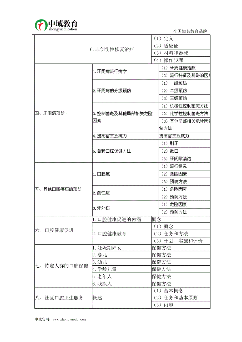 2015年口腔执业助理医师考试大纲——《口腔预防医学》_第2页