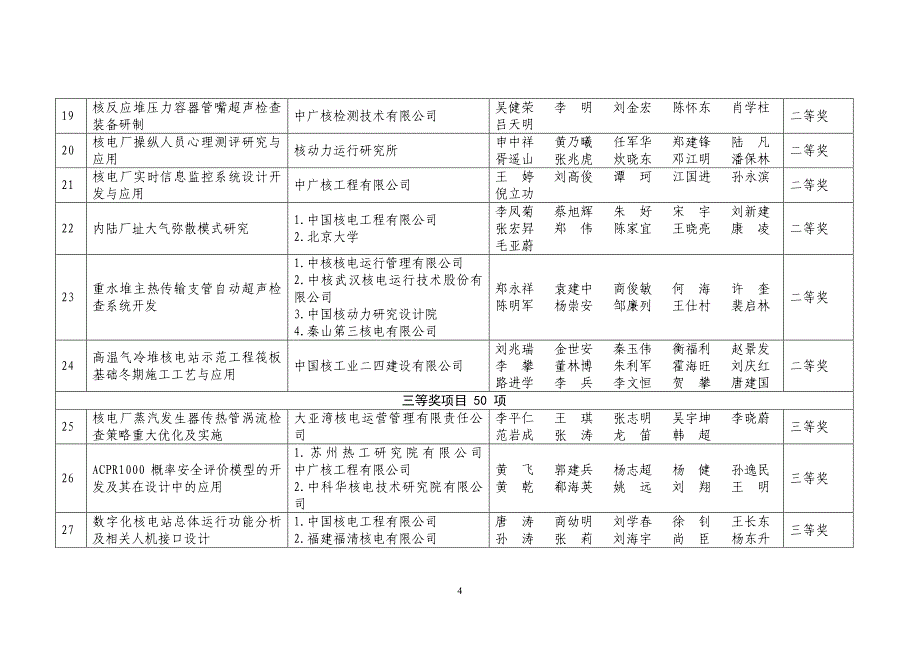 2014年度中国核能行业协会科学技术奖获奖项目列表_第4页