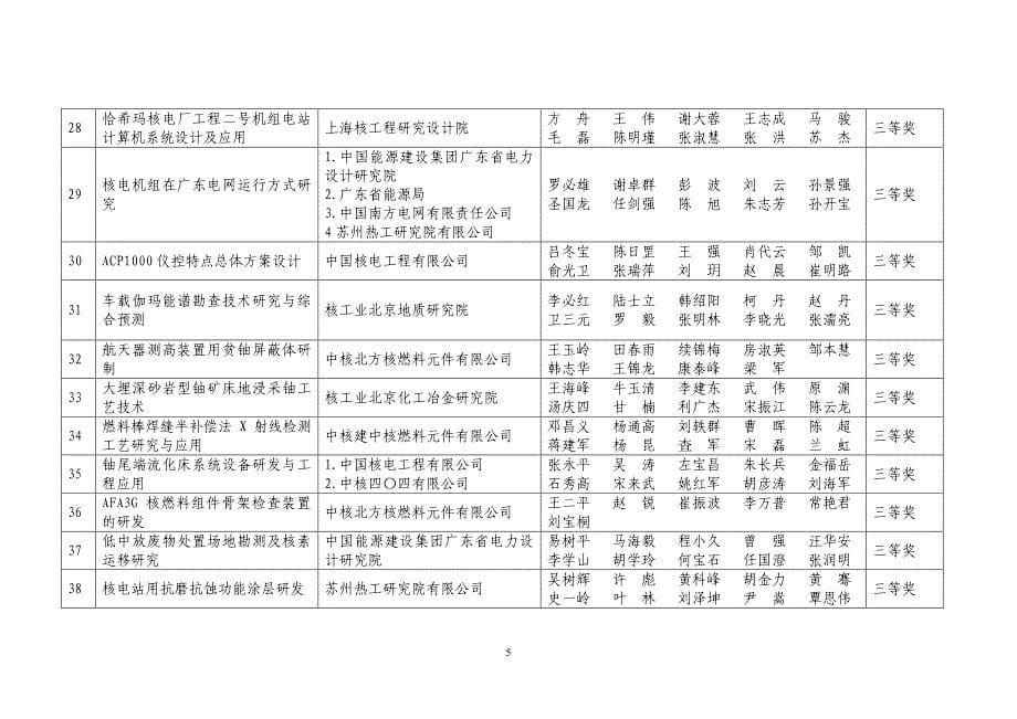 2014年度中国核能行业协会科学技术奖获奖项目列表_第5页