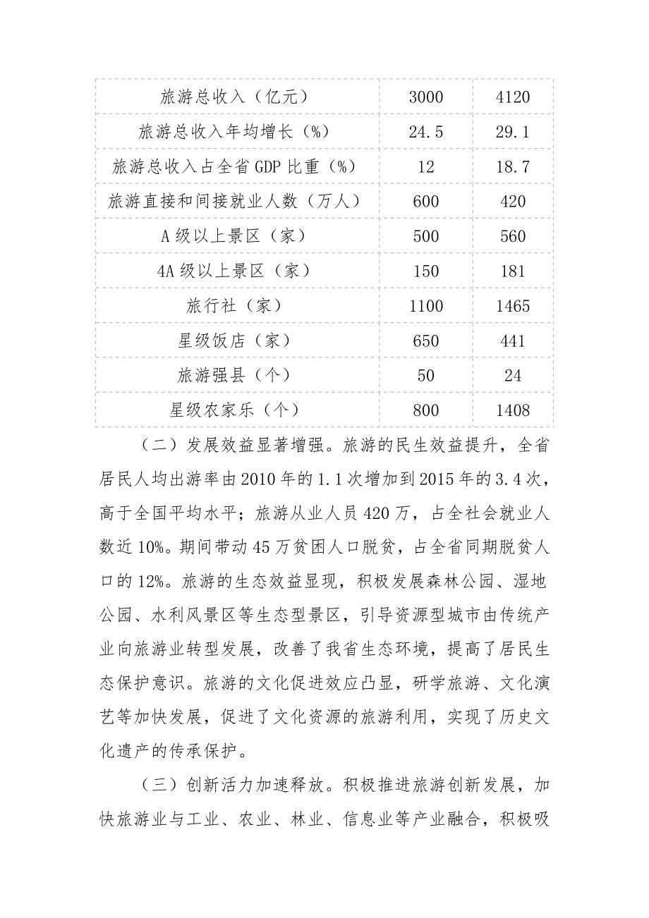 安徽省十三五旅游业发展规划_第3页