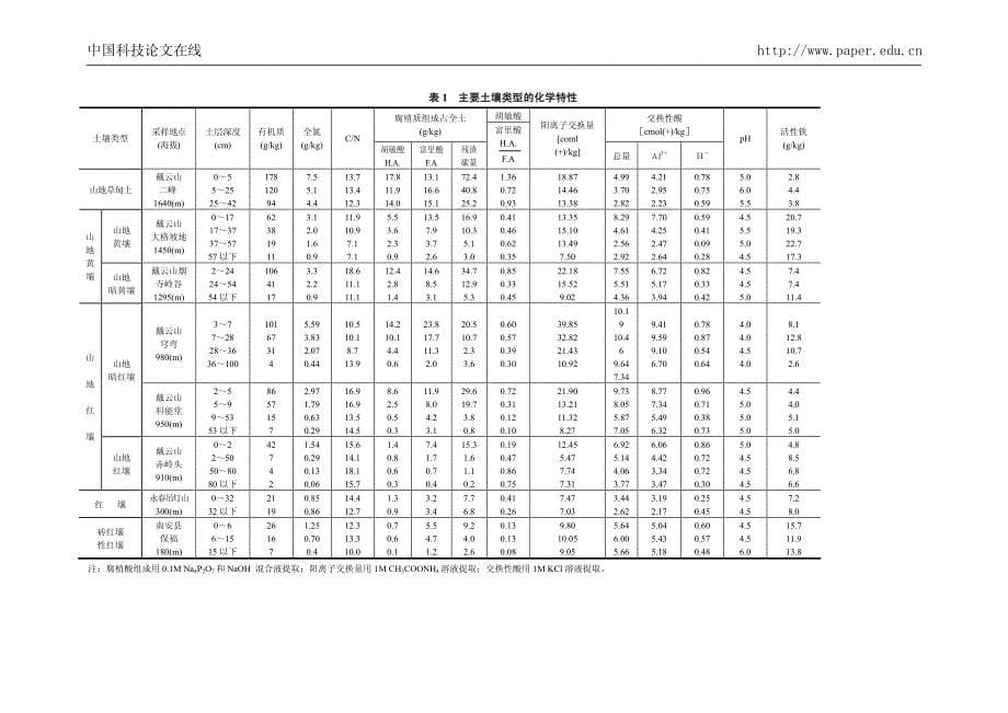 福建东南部山地丘陵土壤的基本特征_第5页