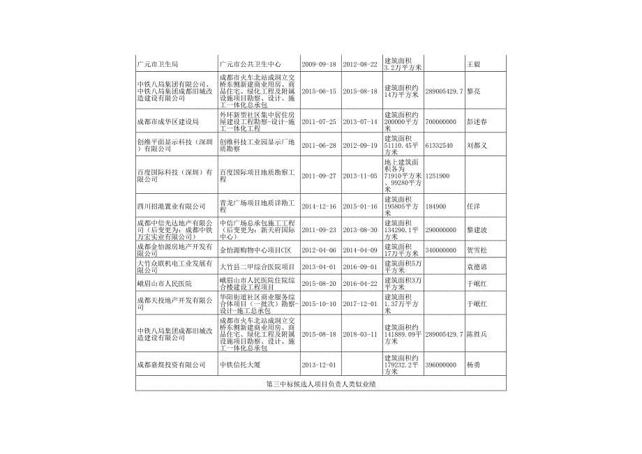 中标候选人公示[002]_第5页