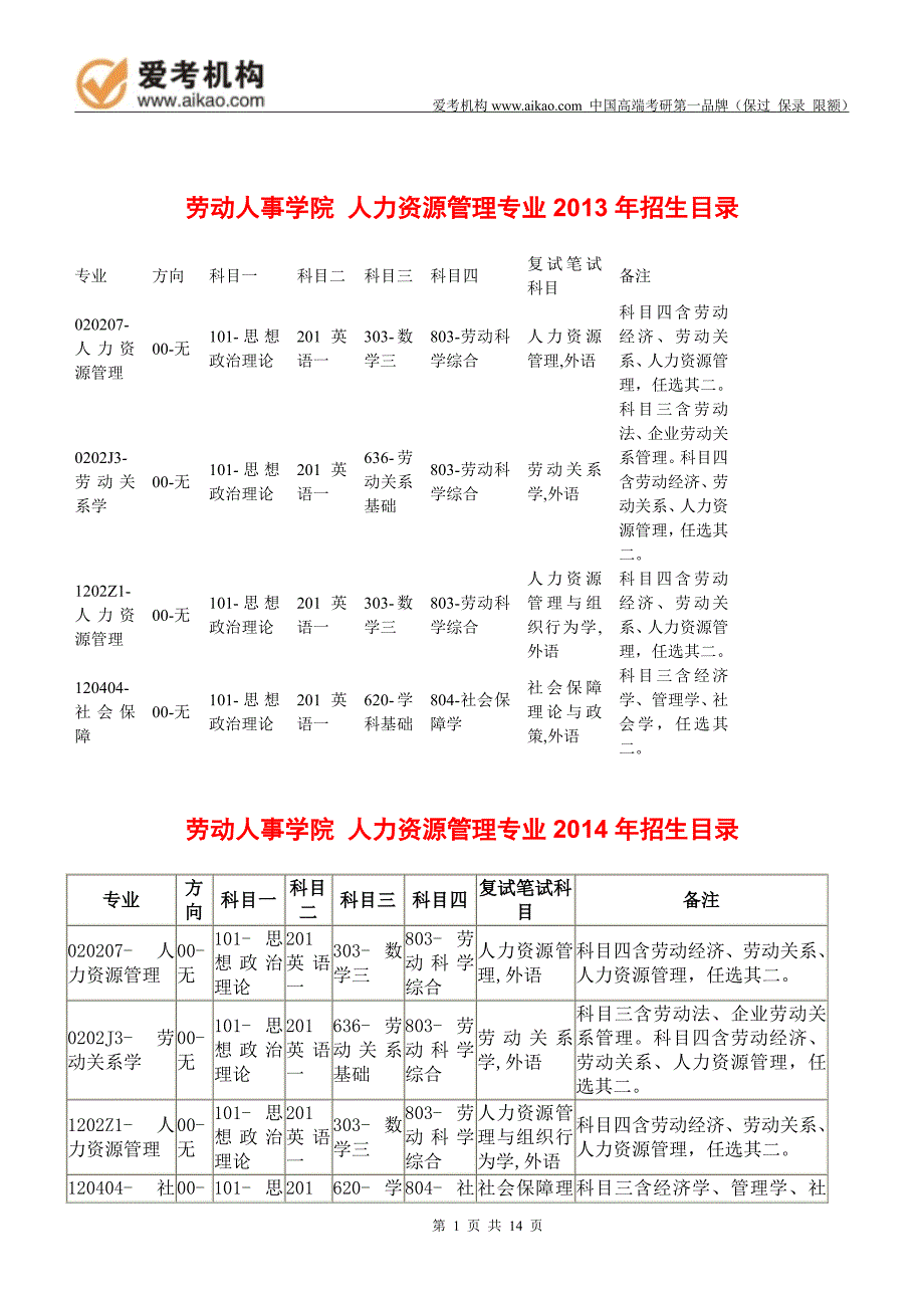 2015中国人民大学人力资源管理考研 招生人数 参考书 报录比 复试分数线 考研真题 考研经验 招生简章_第1页