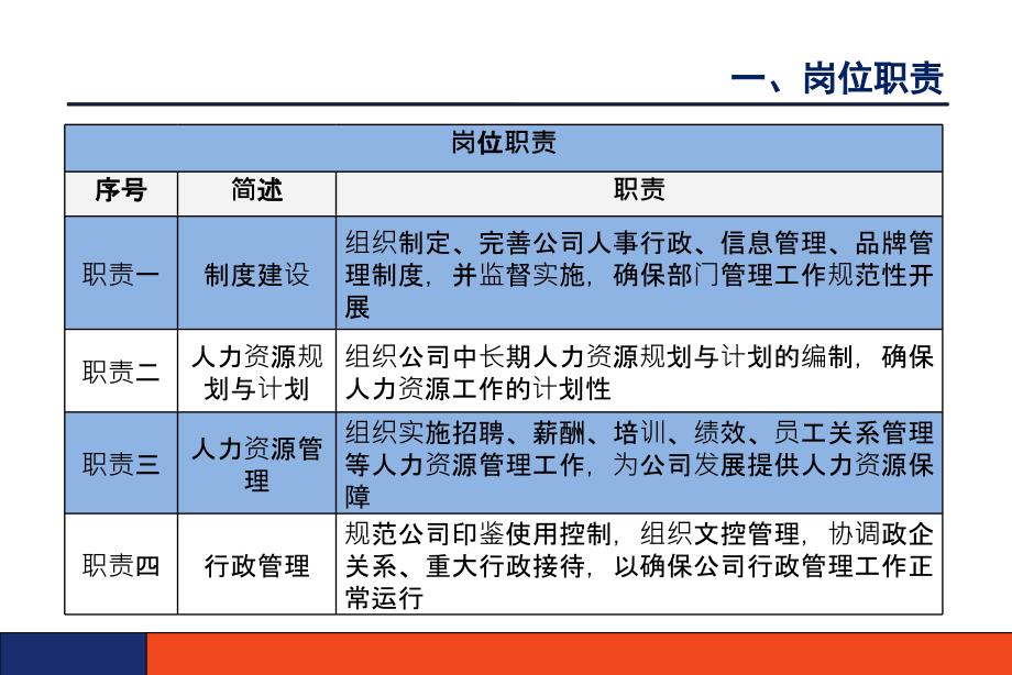 人事行政部2017年工作总结及三年规划_第2页