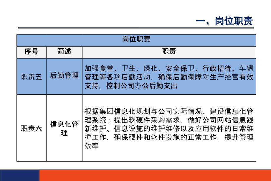 人事行政部2017年工作总结及三年规划_第3页