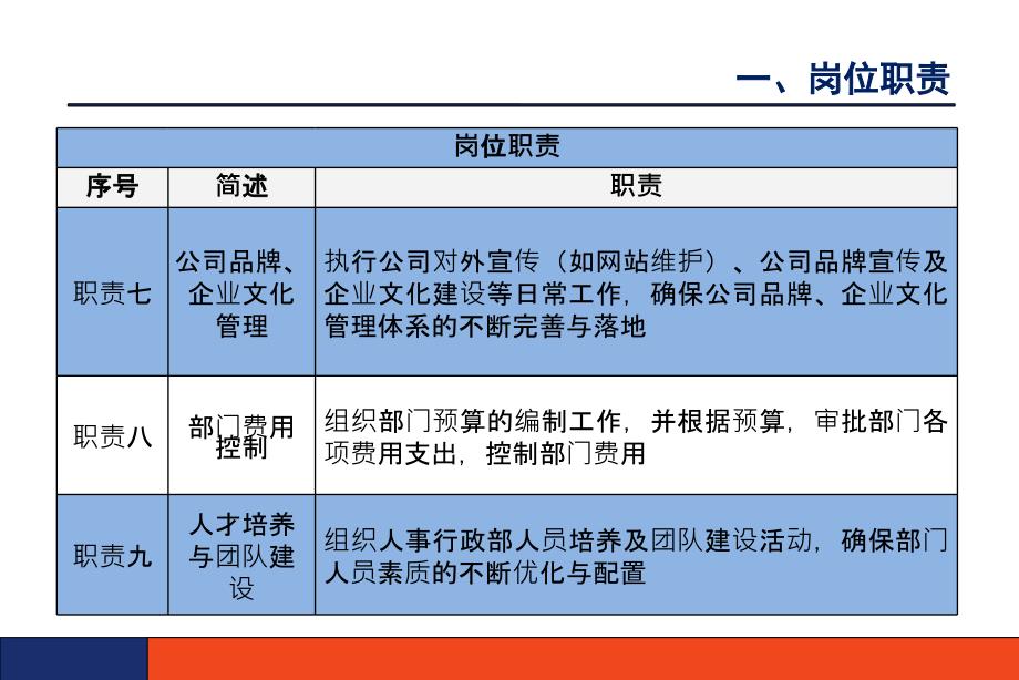 人事行政部2017年工作总结及三年规划_第4页