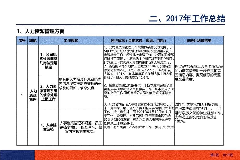 人事行政部2017年工作总结及三年规划_第5页