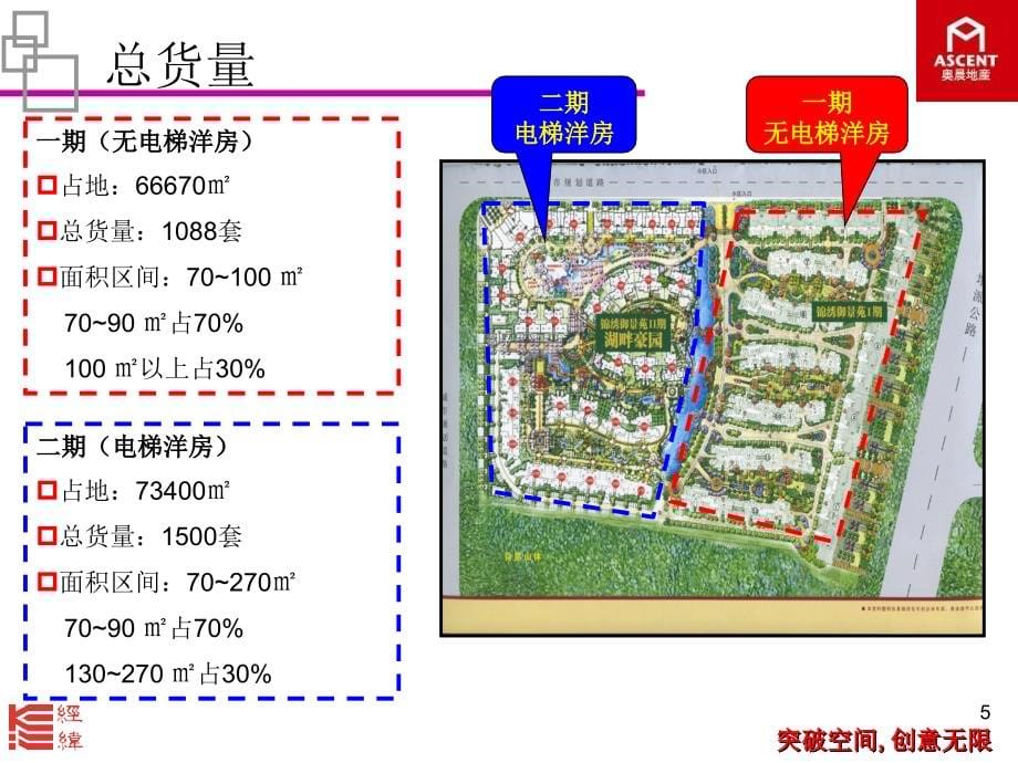 经纬广州依山地首期天地合院定价策略2007_第5页