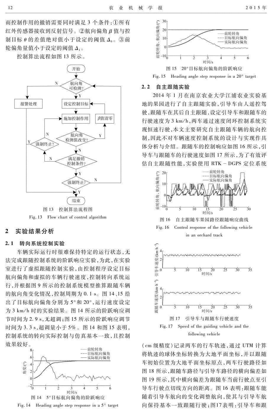 自主跟随车辆航向控制系统_第5页