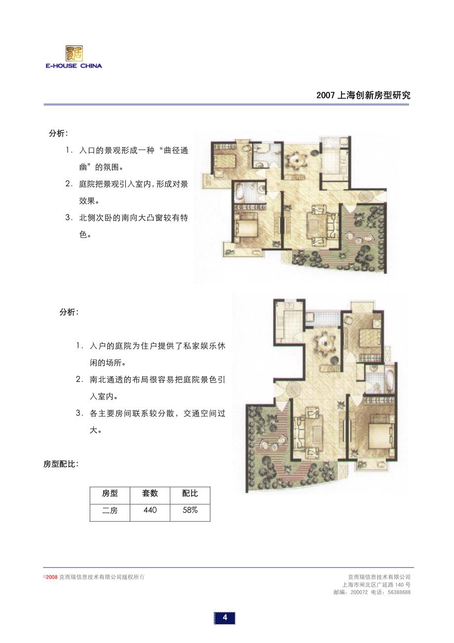 易居中国上海创新房型户型研究_第4页