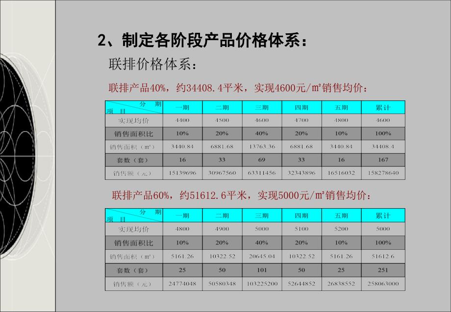 中广信价格体系报告_第4页