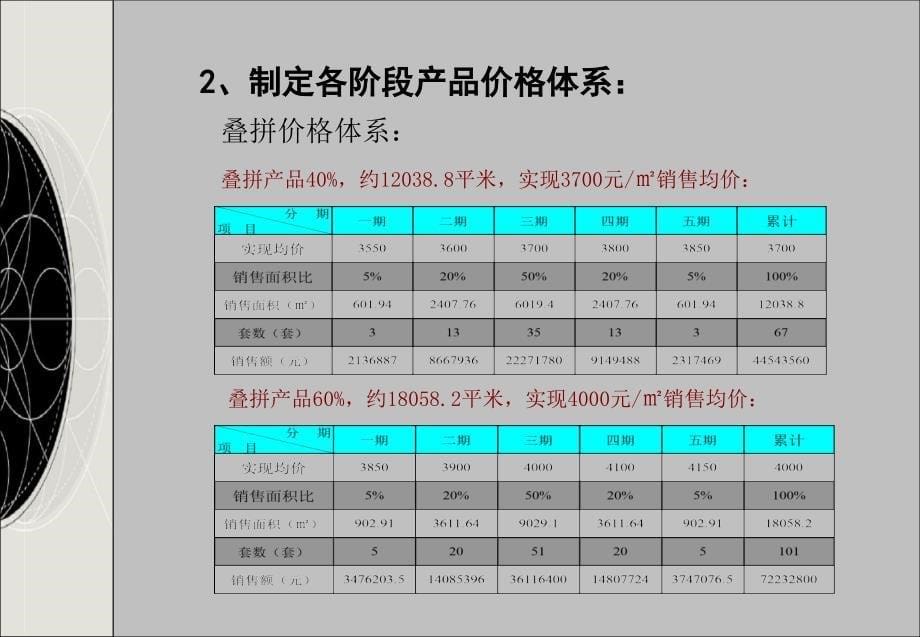 中广信价格体系报告_第5页