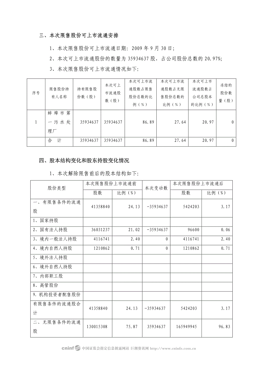 泰格生物技术股份有限公司限售股份解除限售提示性公告_第2页