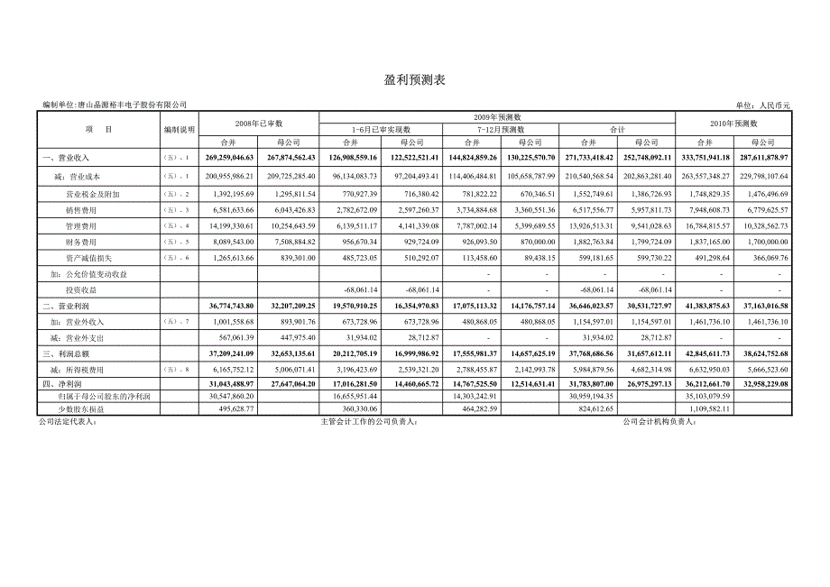 唐山晶源裕丰电子股份有限公司盈利预测审核报告_第3页