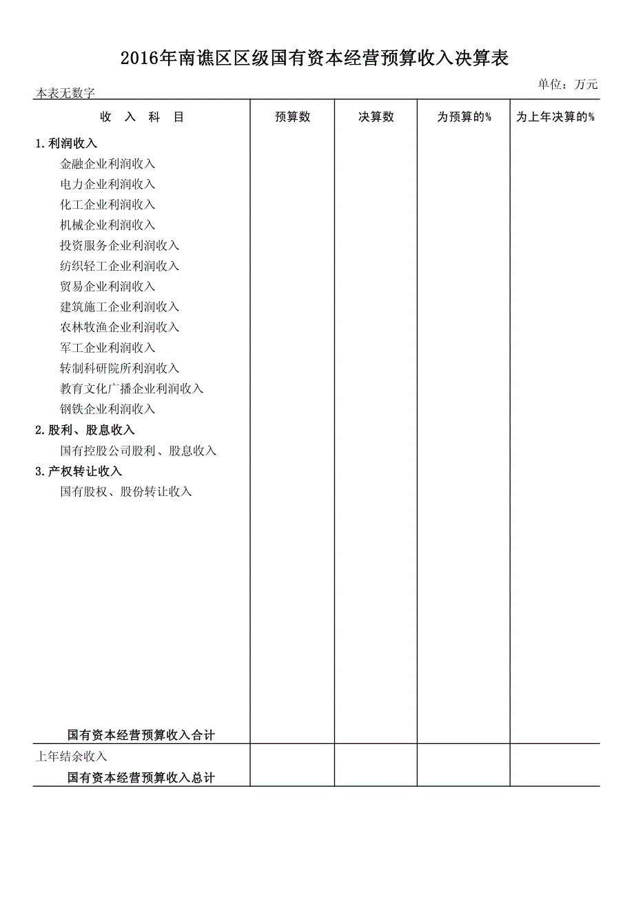 2016年南谯区区级国有资本经营预算收入决算表_第1页