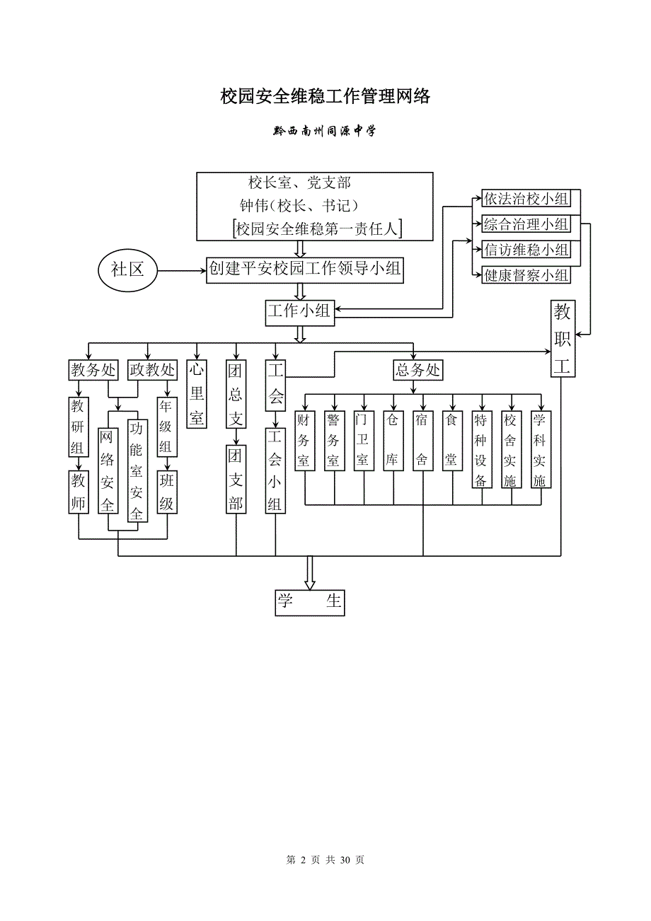 校园安全维稳工作制度及应急预案_第2页