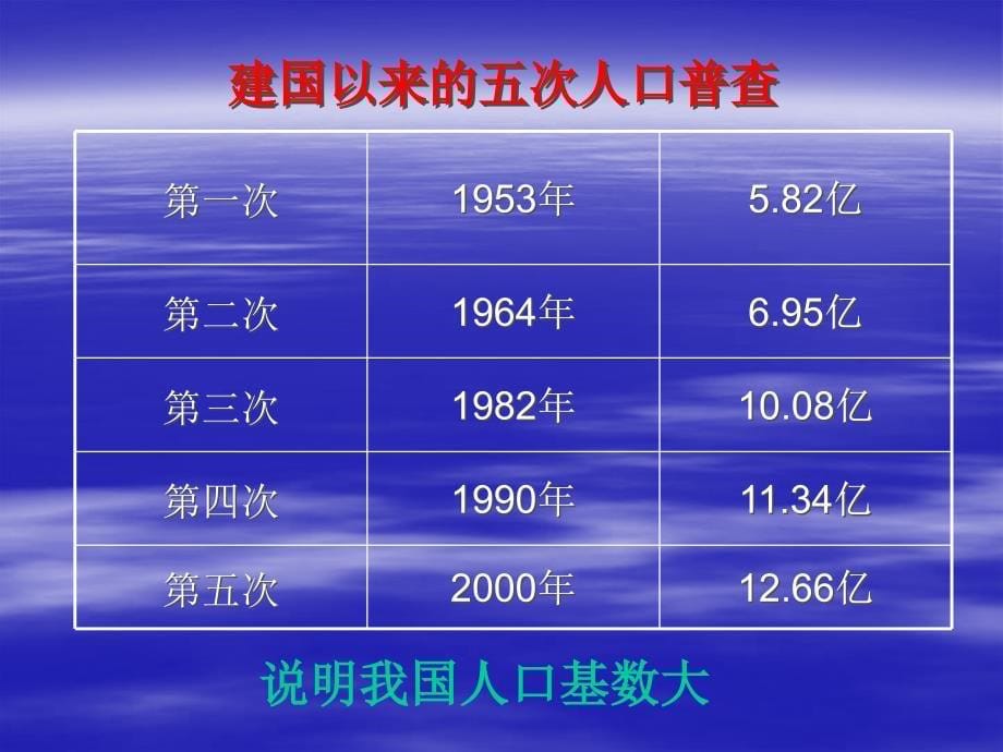 计划生育与保护环境的基本国策1_第5页