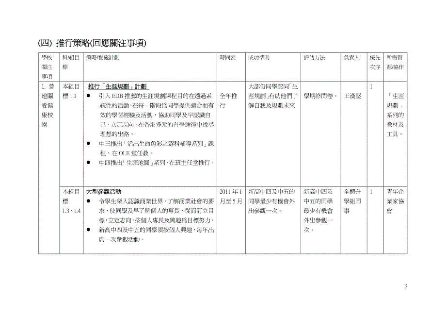 2010-2011升学及就业辅导组工作计划_第3页