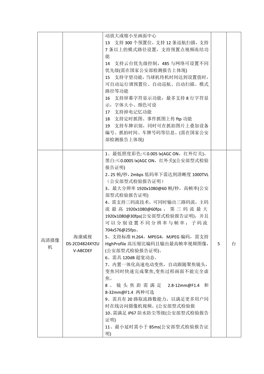 视频监控系统技术需求及清单_第2页