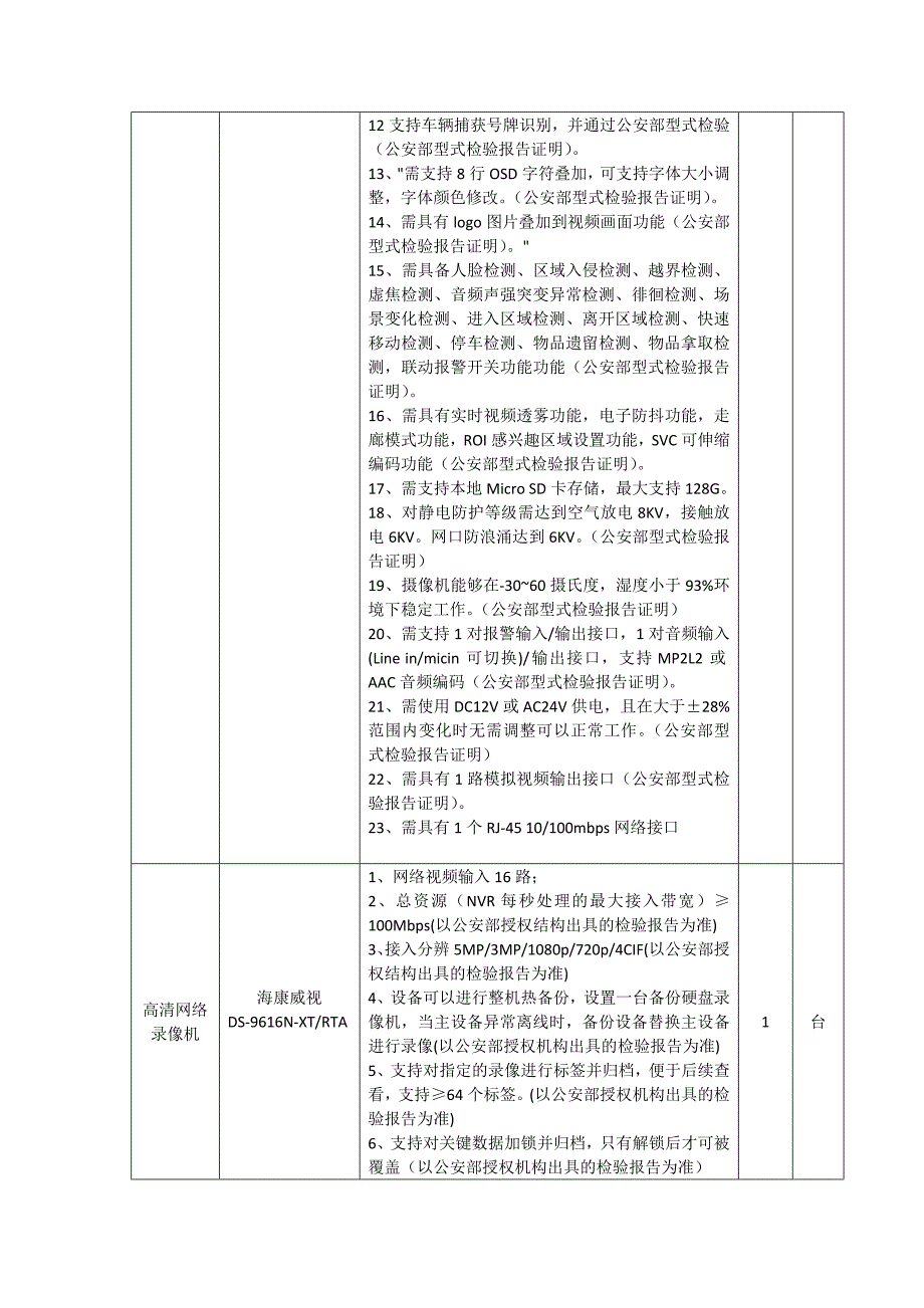 视频监控系统技术需求及清单_第3页