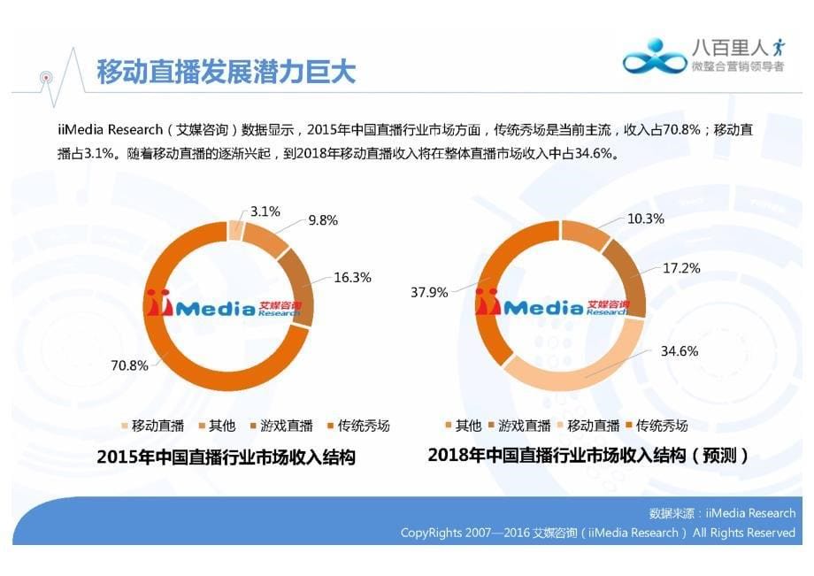 2016年中国在线直播网红行业专题研究报告_第5页