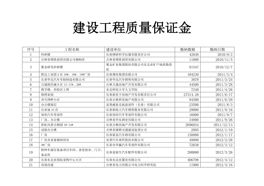 建设工程质量保证金_第1页