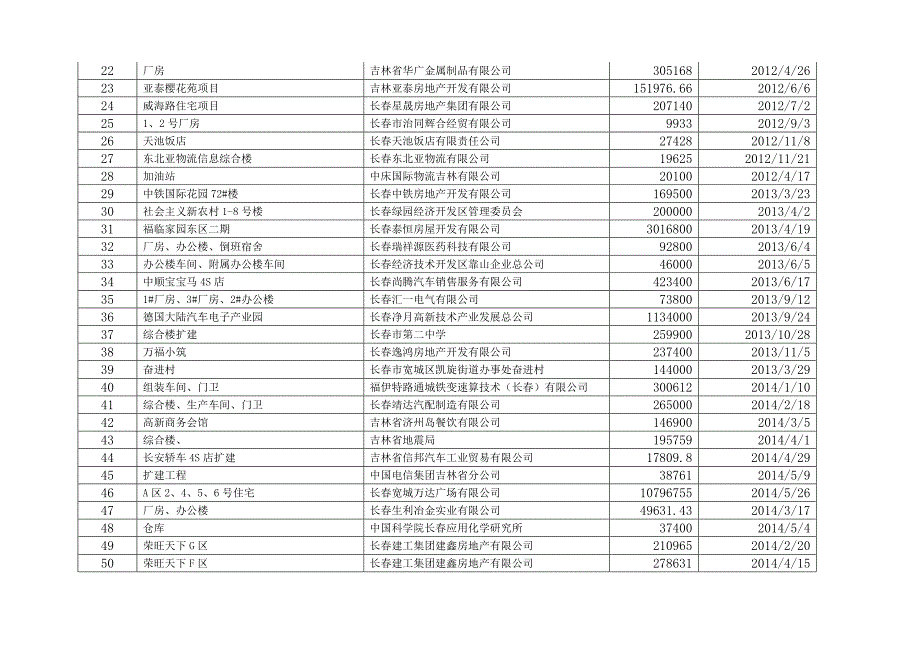 建设工程质量保证金_第2页