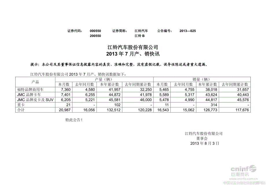 江铃汽车股份有限公司2013年7月产、销快讯_第1页