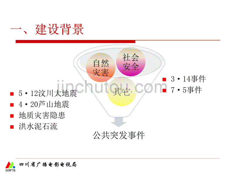 4-李翔-四川省应急广播系统建设介绍(1)【ppt】_第3页