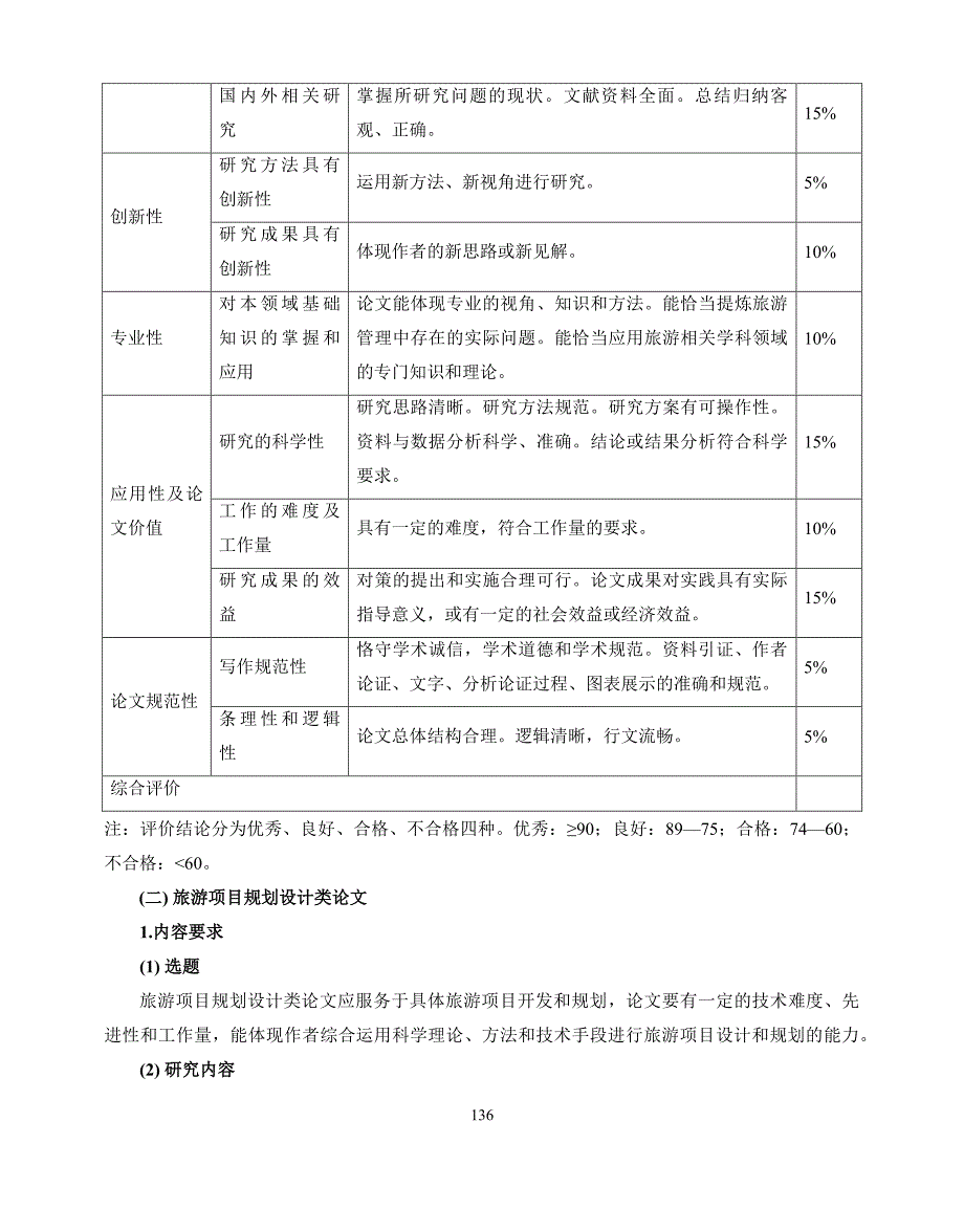 上海市旅游管理硕士专业学位论文基本要求和评价指标体系_第3页