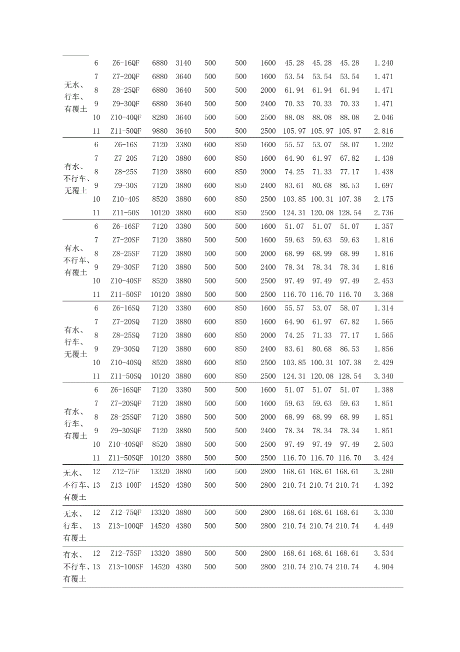 02s701砖砌化粪池_第3页