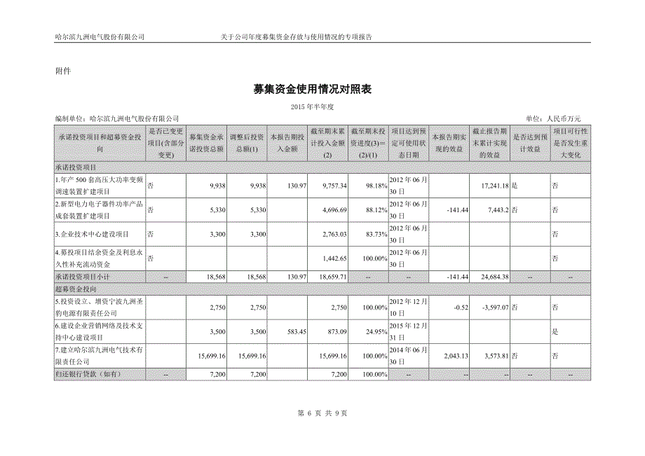 哈尔滨九洲电气股份有限公司_第4页