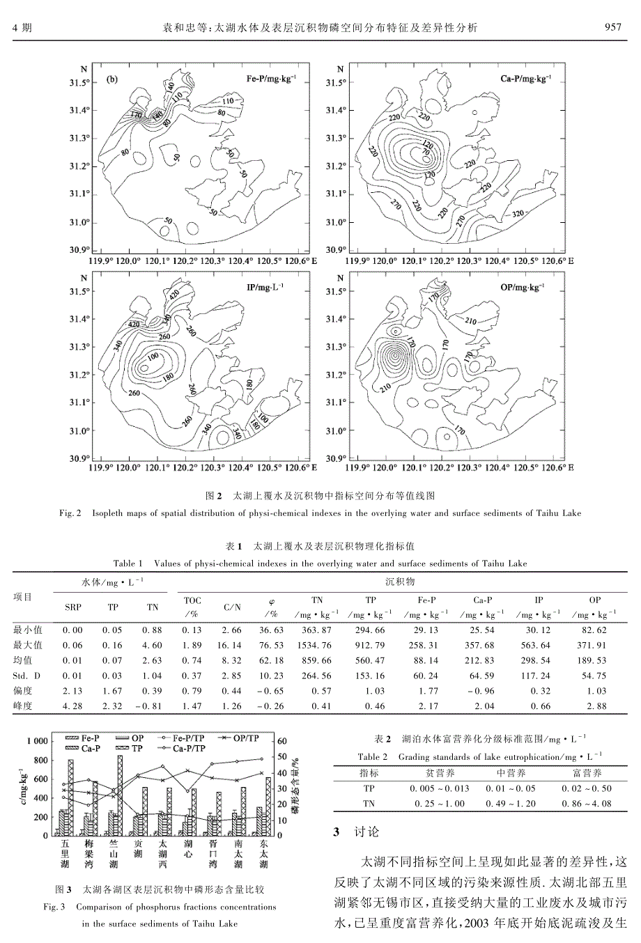 太湖水体及表层沉积物磷空间分布特征及差异性分析_第4页