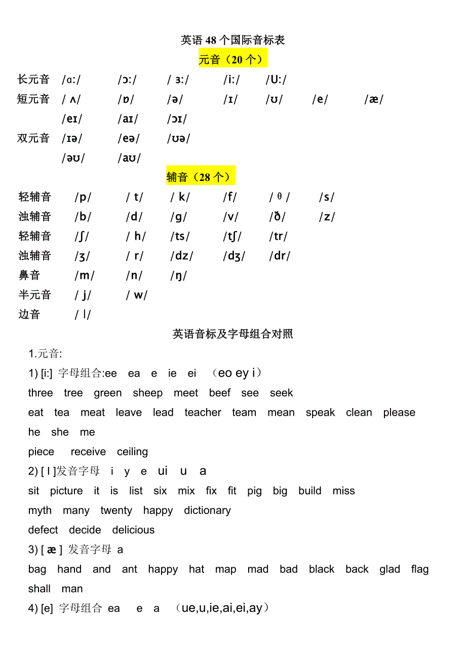 48个英语国际音标讲解图及基本语音常识(大全)_第1页