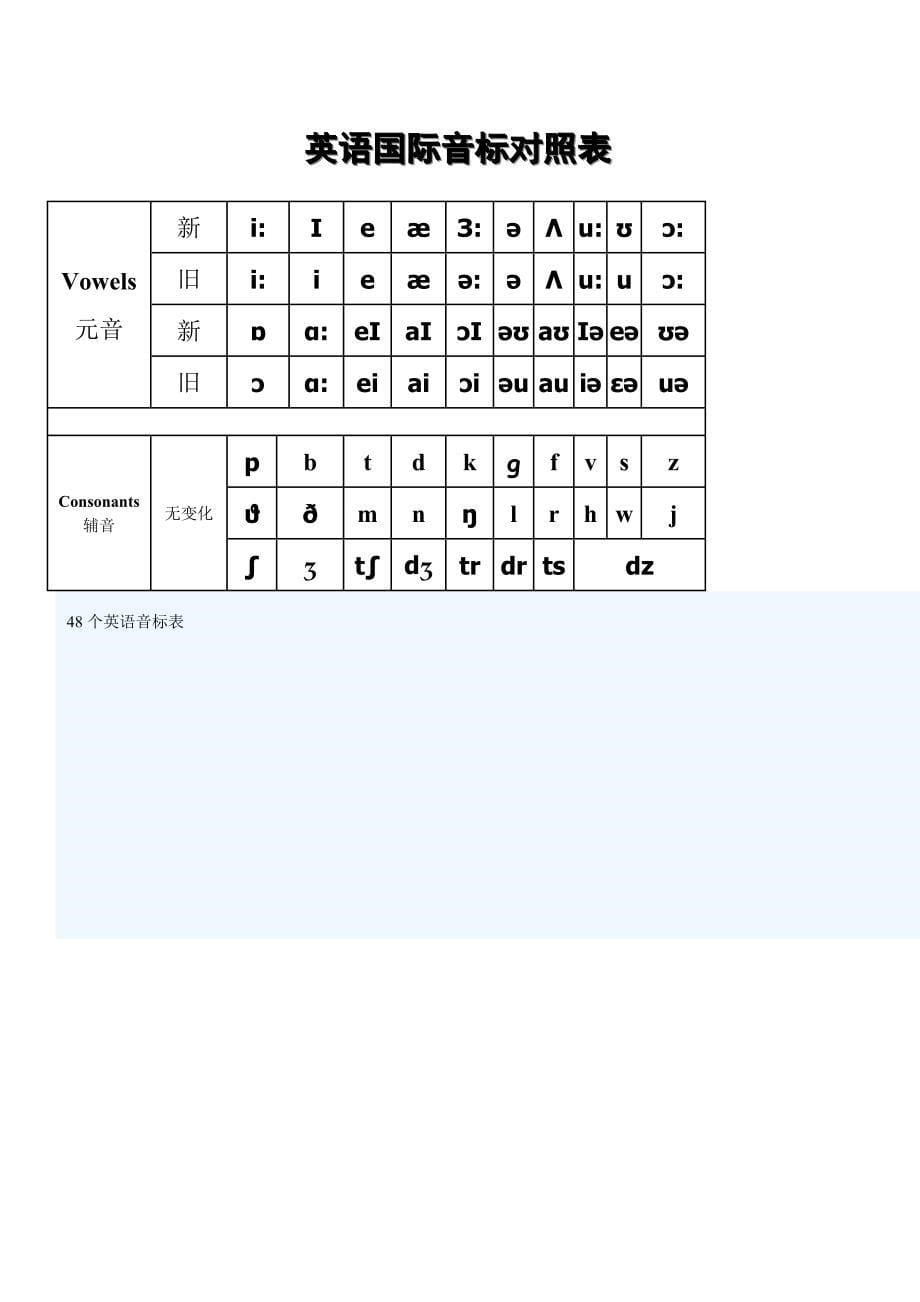 48个英语国际音标讲解图及基本语音常识(大全)_第5页