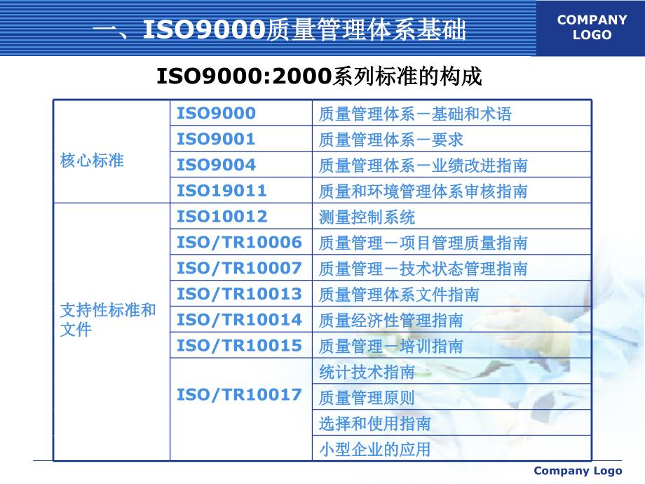 iso9000质量管理体系标准和质量认证_第4页