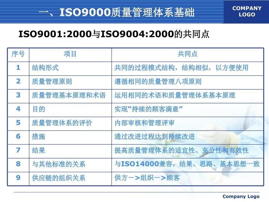 iso9000质量管理体系标准和质量认证_第5页