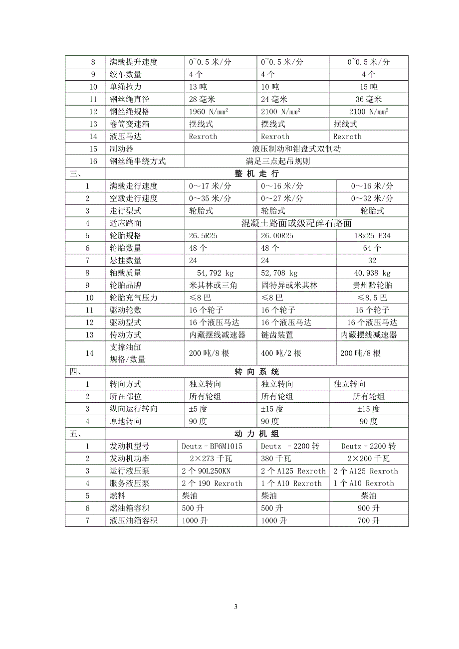 900吨轮胎式提梁机设计制造关键技术总结_第4页