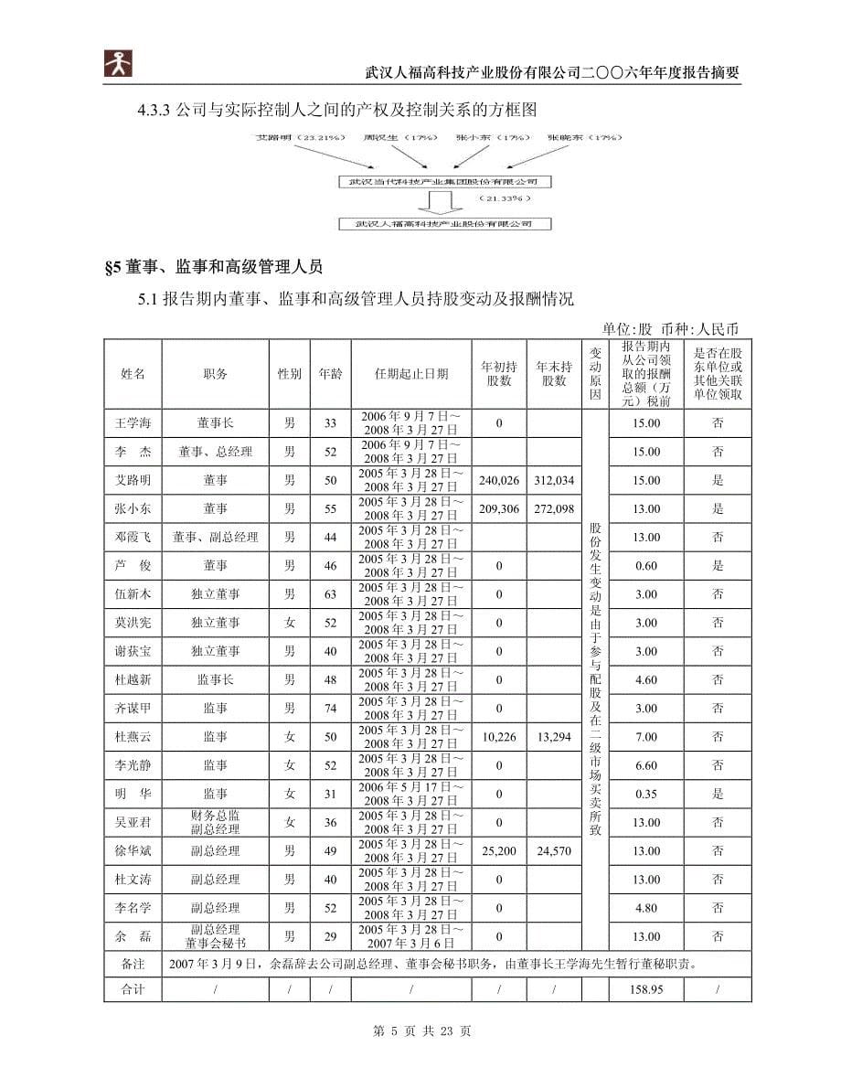 武汉人福高科技产业股份有限公司二〇〇六年年度报告摘要_第5页