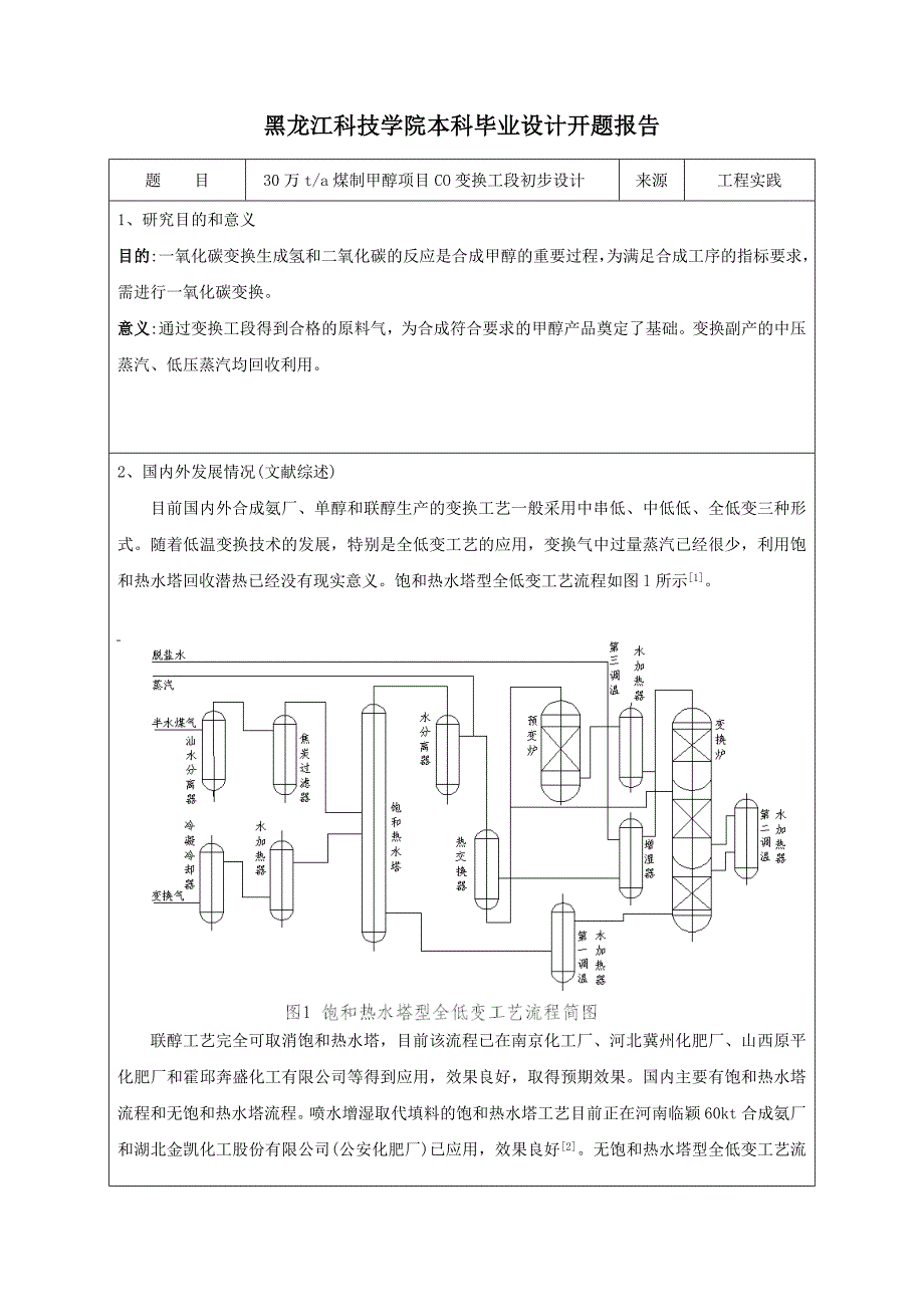 30万ta煤制甲醇项目co变换工段初步设计 开题报告_第2页