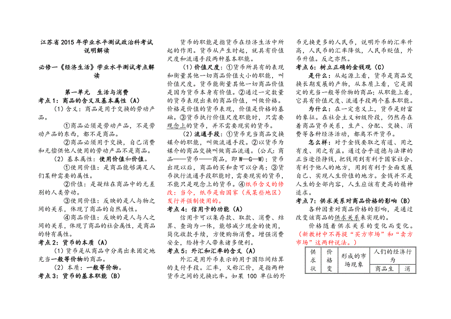 2015年江苏省高中政治小高考复习资料提纲大全_第1页