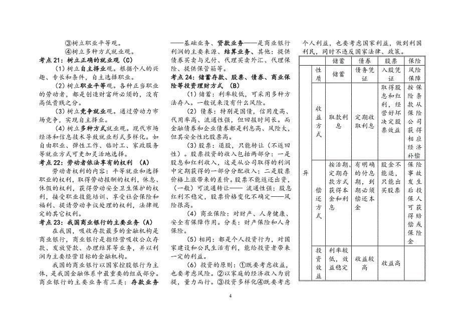 2015年江苏省高中政治小高考复习资料提纲大全_第5页