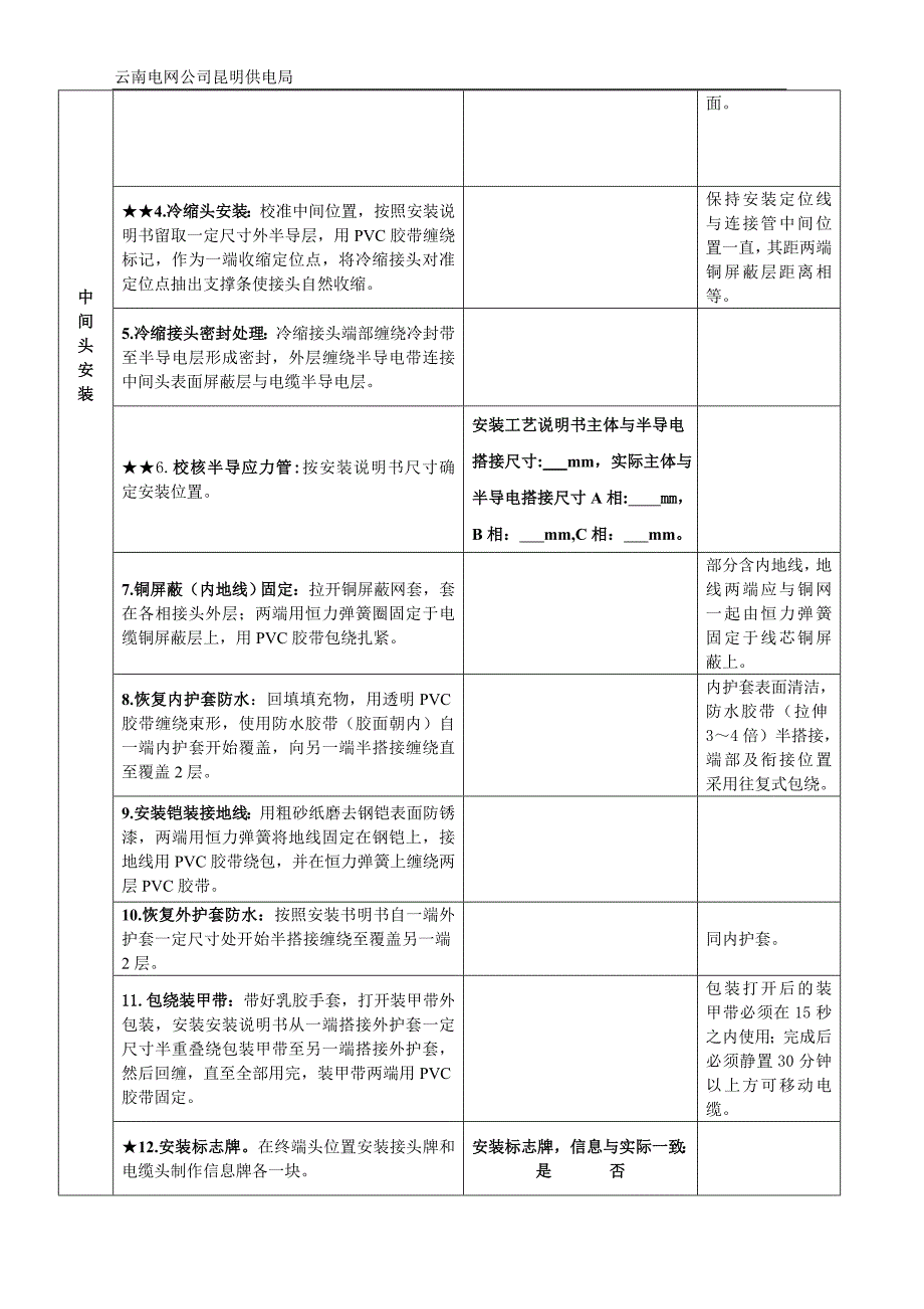 10kV交联聚乙烯绝缘电力电缆中间头制作旁站监督工单_第3页