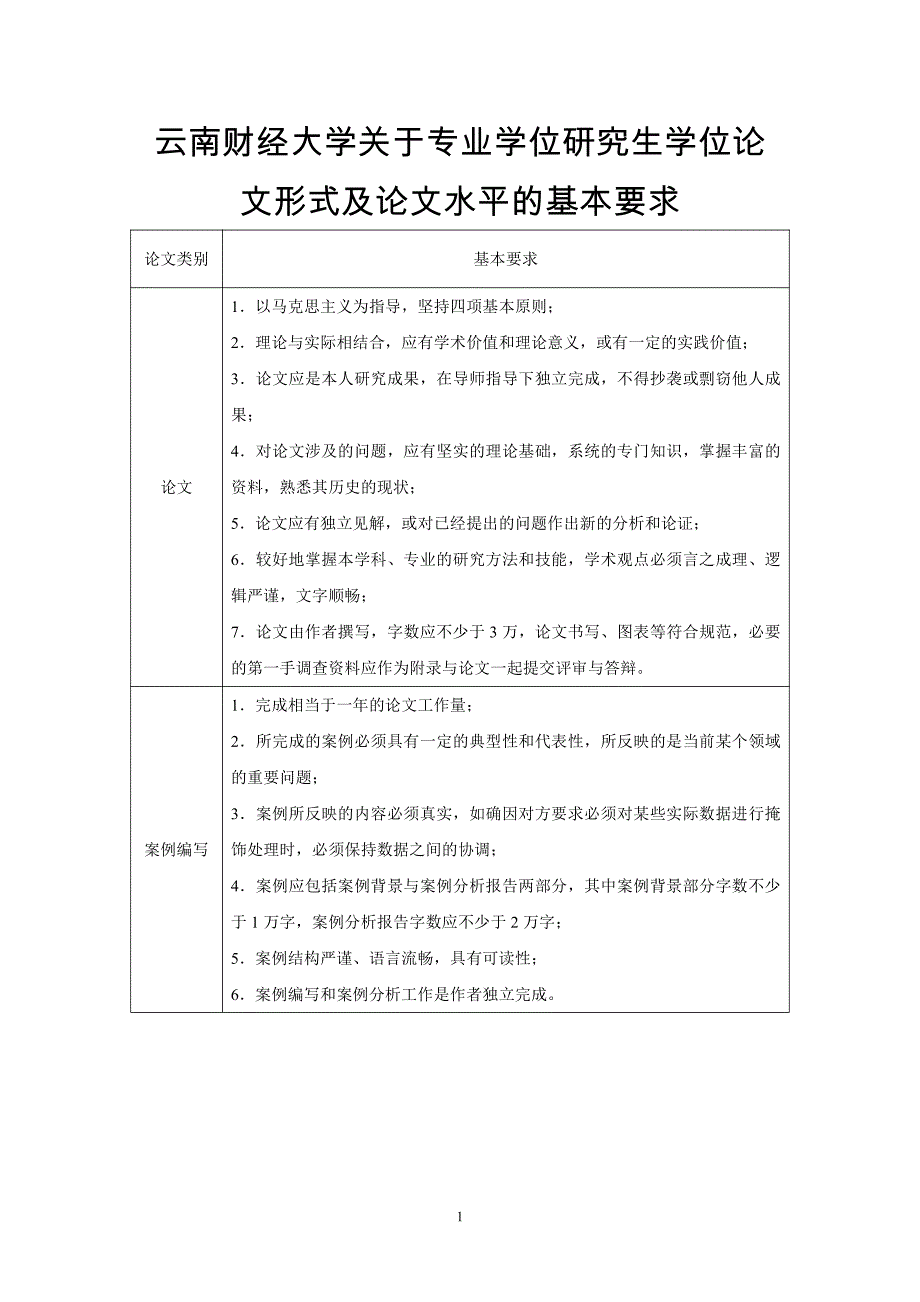 文形式及论文水平的基本要求_第1页