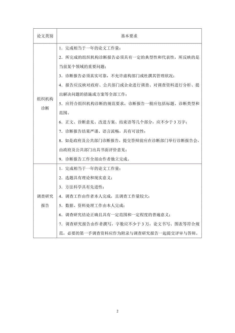 文形式及论文水平的基本要求_第2页