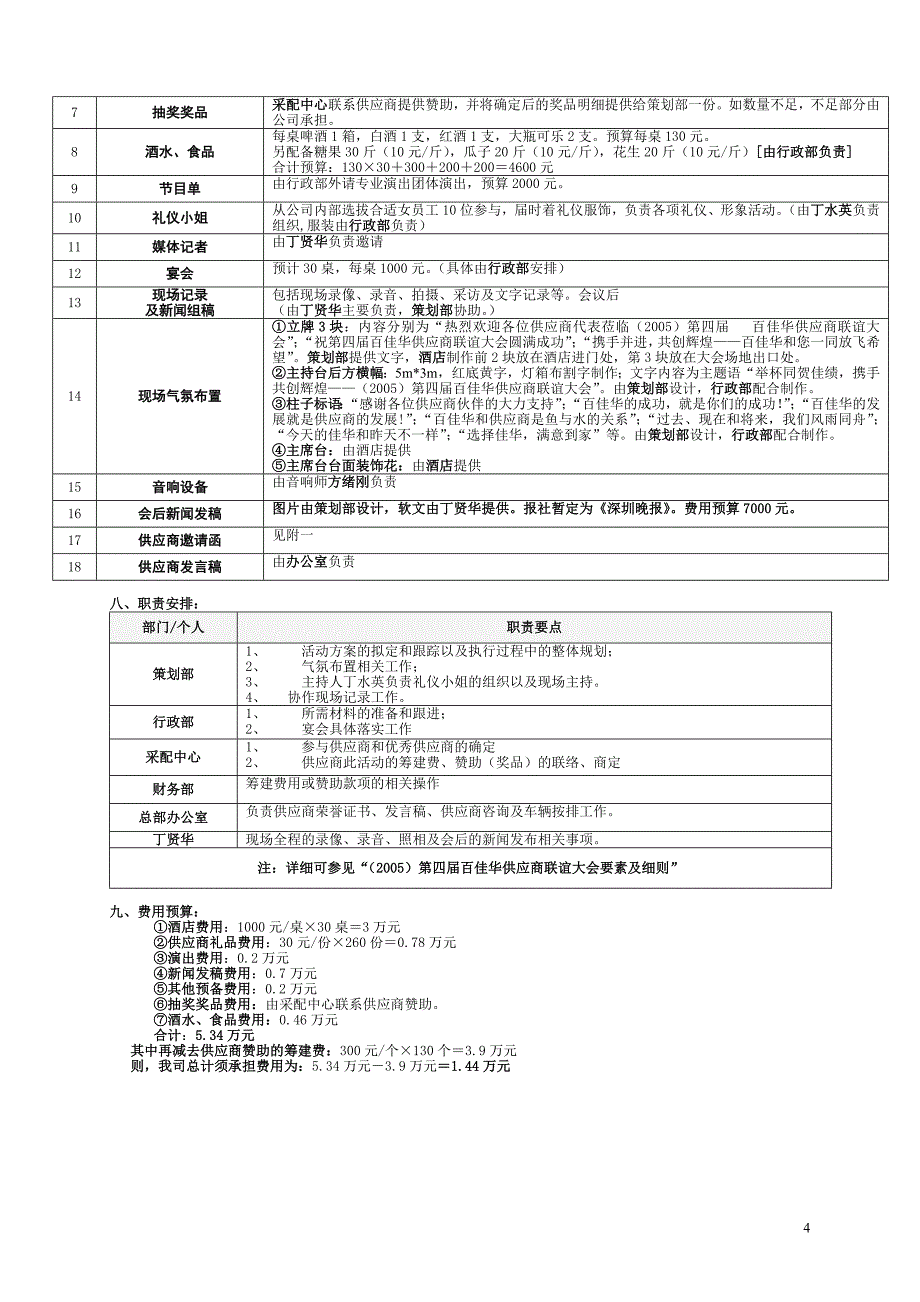 2004百佳华供应商联谊大会(方案)_第4页