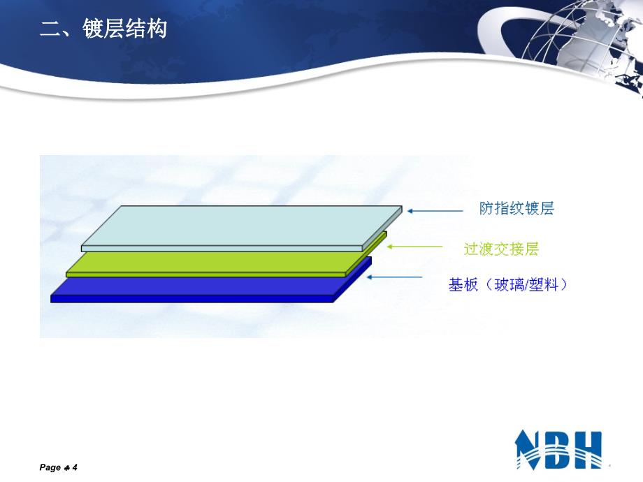 AF防指纹膜介绍-课件（PPT-精）_第4页