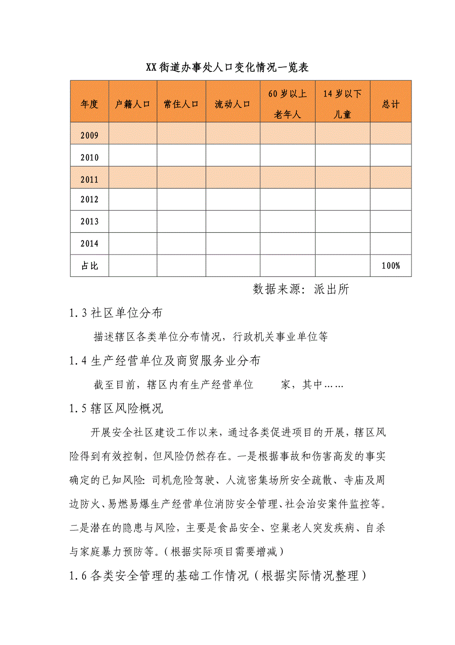 2014最新全国安全社区复评报告模版_第2页