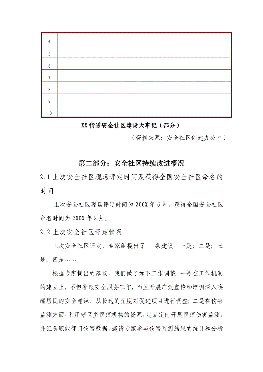 2014最新全国安全社区复评报告模版_第4页